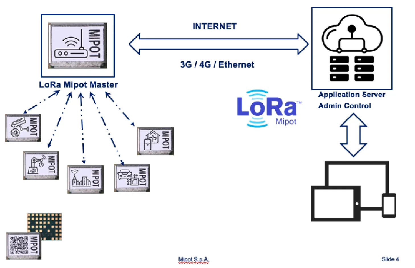 Immagine_152x.format-webp